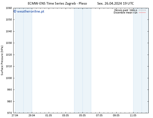 pressão do solo ECMWFTS Sáb 27.04.2024 19 UTC