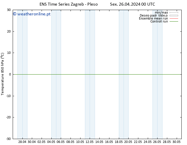 Temp. 850 hPa GEFS TS Sex 26.04.2024 00 UTC