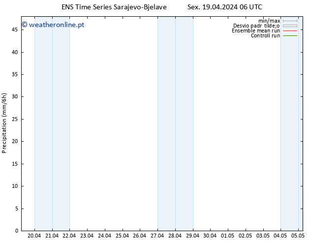 precipitação GEFS TS Sex 19.04.2024 12 UTC