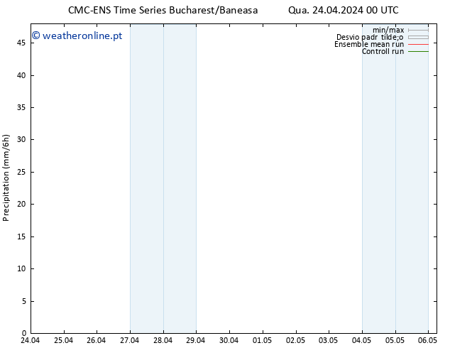 precipitação CMC TS Qua 24.04.2024 00 UTC
