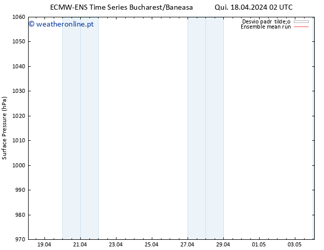 pressão do solo ECMWFTS Sex 19.04.2024 02 UTC