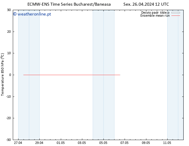 Temp. 850 hPa ECMWFTS Sáb 27.04.2024 12 UTC