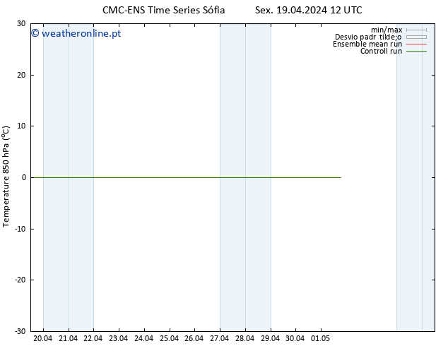 Temp. 850 hPa CMC TS Sex 19.04.2024 12 UTC