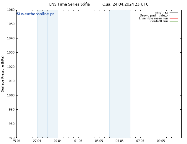 pressão do solo GEFS TS Qua 24.04.2024 23 UTC