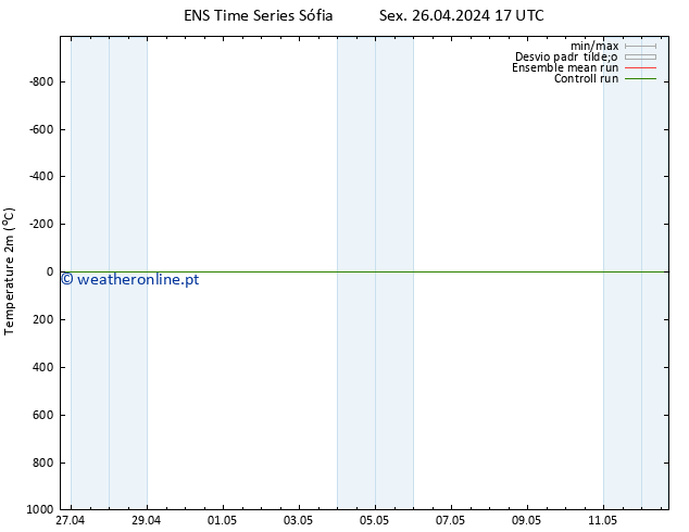 Temperatura (2m) GEFS TS Sex 26.04.2024 17 UTC