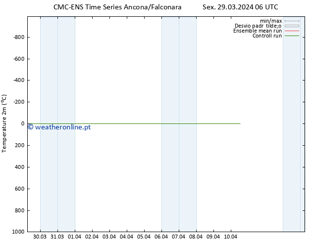 Temperatura (2m) CMC TS Sex 29.03.2024 06 UTC