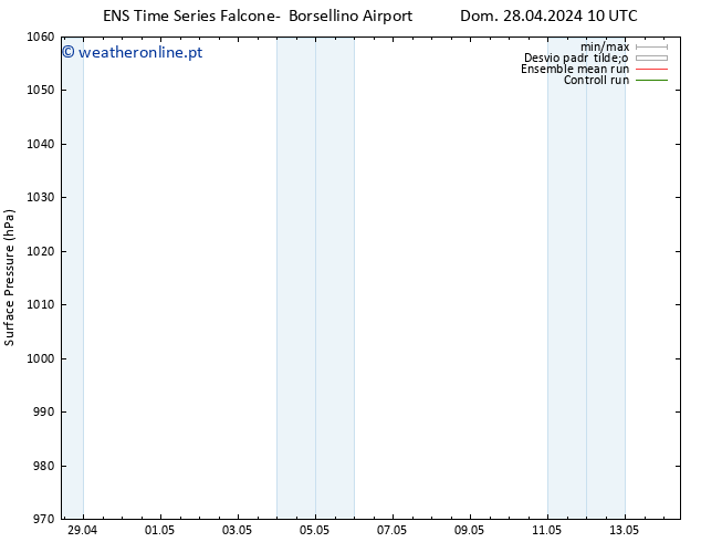 pressão do solo GEFS TS Dom 28.04.2024 10 UTC