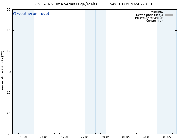 Temp. 850 hPa CMC TS Sex 19.04.2024 22 UTC