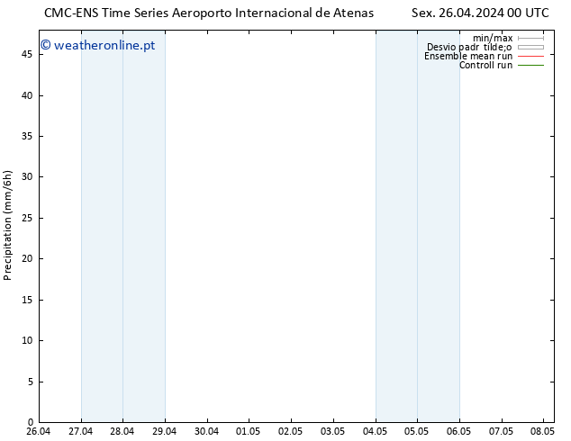 precipitação CMC TS Sex 26.04.2024 00 UTC