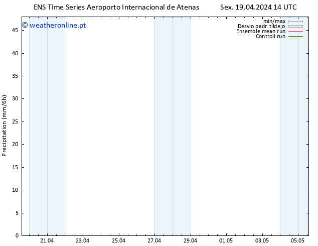 precipitação GEFS TS Sex 19.04.2024 20 UTC