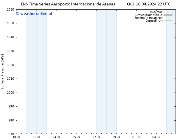 pressão do solo GEFS TS Qui 18.04.2024 22 UTC