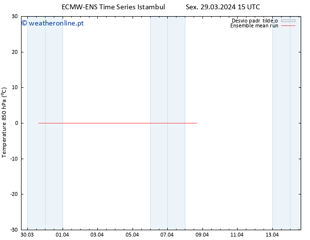 Temp. 850 hPa ECMWFTS Sáb 30.03.2024 15 UTC