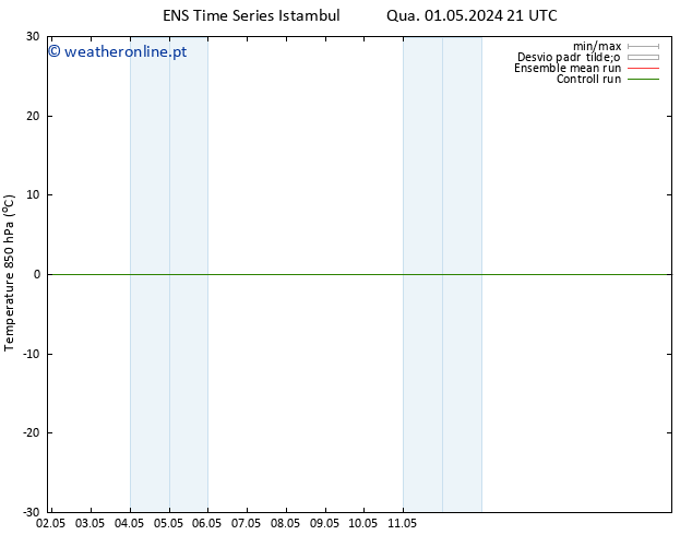 Temp. 850 hPa GEFS TS Qua 01.05.2024 21 UTC