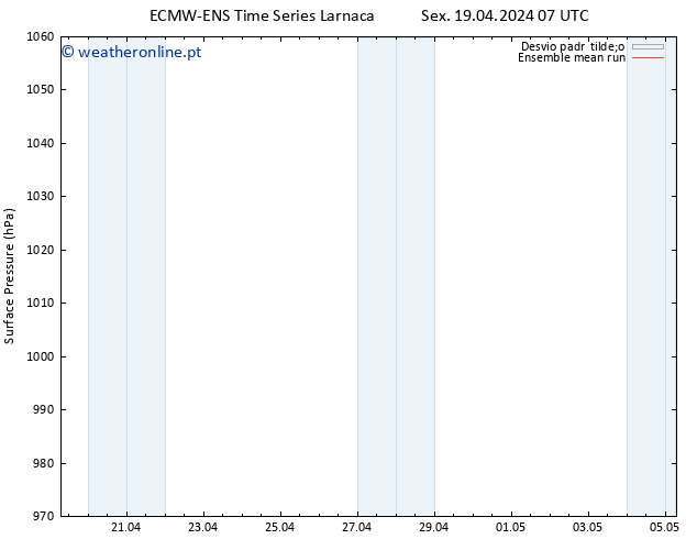 pressão do solo ECMWFTS Sáb 20.04.2024 07 UTC