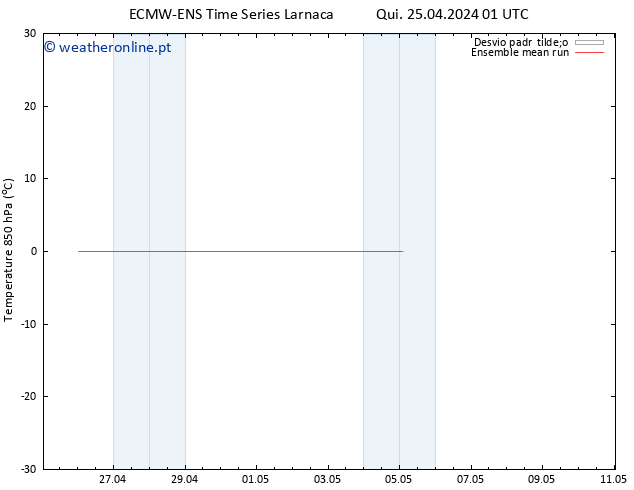 Temp. 850 hPa ECMWFTS Sex 26.04.2024 01 UTC