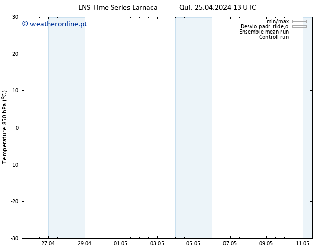 Temp. 850 hPa GEFS TS Qui 25.04.2024 13 UTC