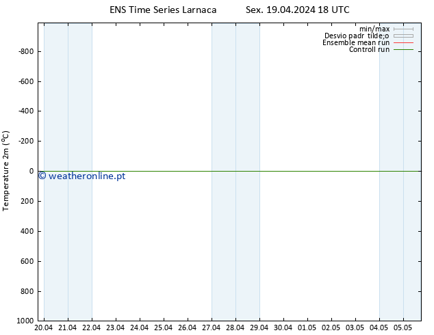 Temperatura (2m) GEFS TS Sex 19.04.2024 18 UTC