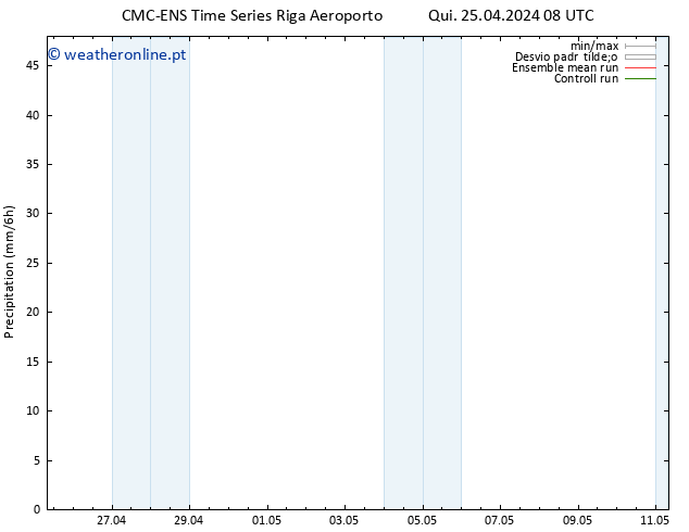 precipitação CMC TS Qui 25.04.2024 08 UTC