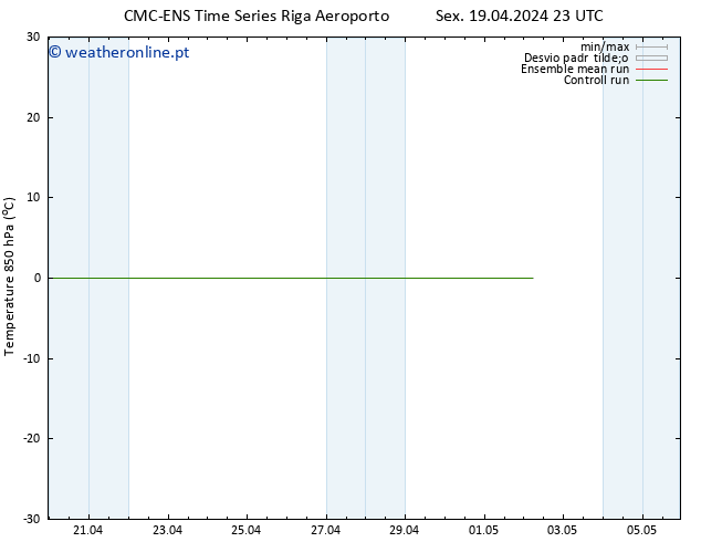 Temp. 850 hPa CMC TS Sex 19.04.2024 23 UTC