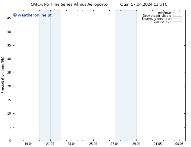 precipitação CMC TS Qua 17.04.2024 13 UTC