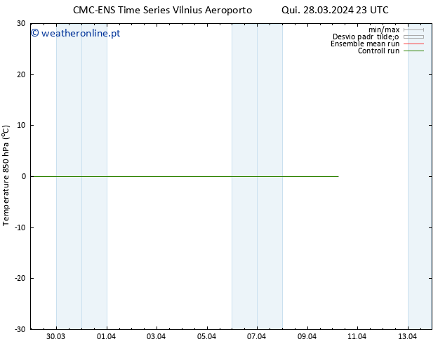 Temp. 850 hPa CMC TS Qui 28.03.2024 23 UTC