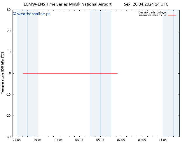 Temp. 850 hPa ECMWFTS Sáb 27.04.2024 14 UTC