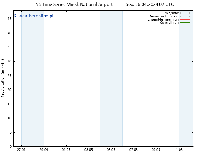 precipitação GEFS TS Sex 26.04.2024 13 UTC