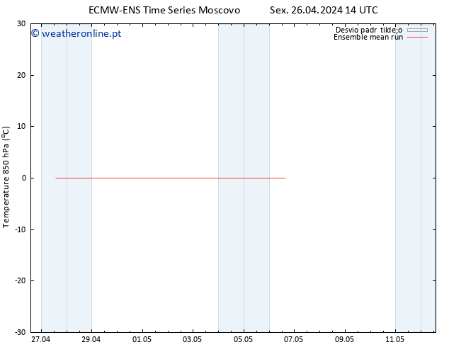 Temp. 850 hPa ECMWFTS Sáb 27.04.2024 14 UTC