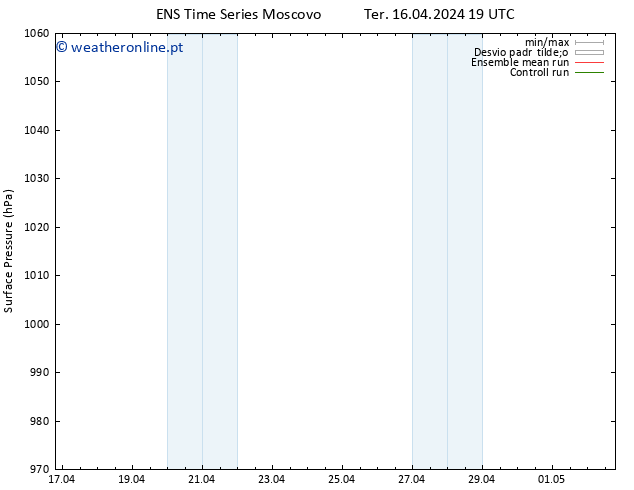 pressão do solo GEFS TS Ter 16.04.2024 19 UTC