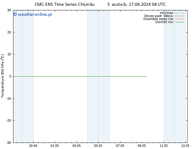 Temp. 850 hPa CMC TS Sáb 27.04.2024 04 UTC