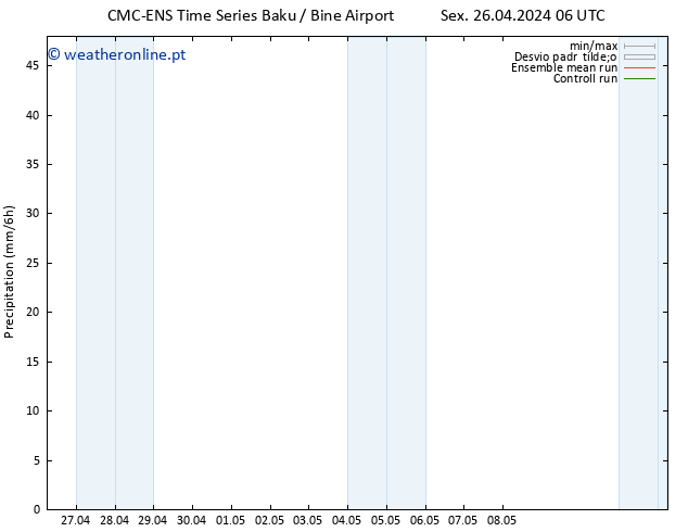 precipitação CMC TS Sex 26.04.2024 12 UTC