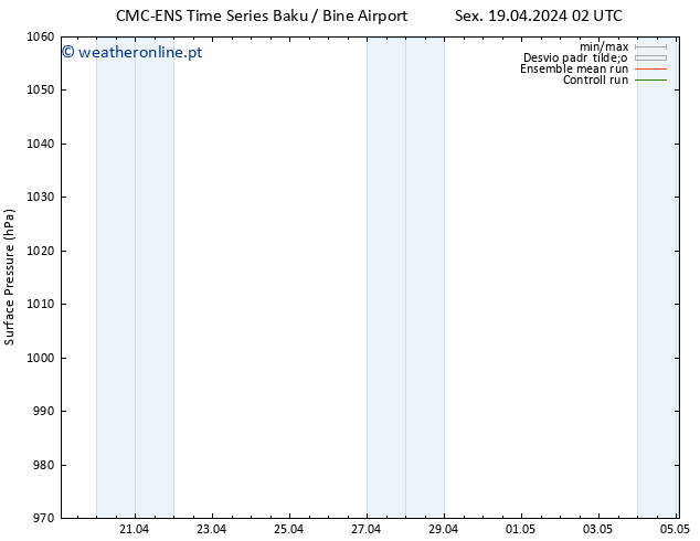 pressão do solo CMC TS Qui 25.04.2024 14 UTC