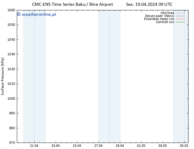 pressão do solo CMC TS Seg 22.04.2024 21 UTC