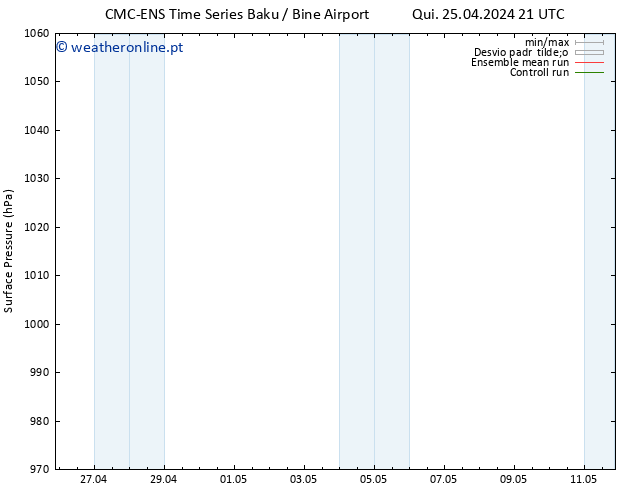 pressão do solo CMC TS Qua 08.05.2024 03 UTC