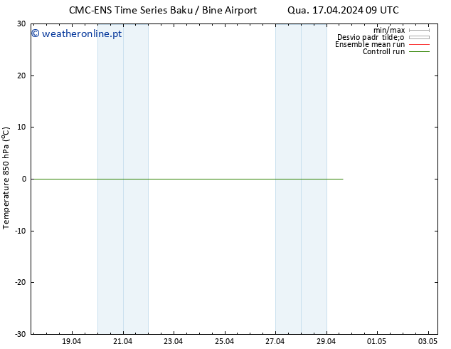 Temp. 850 hPa CMC TS Qua 24.04.2024 21 UTC