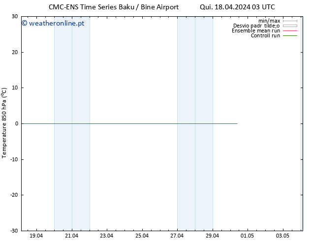 Temp. 850 hPa CMC TS Sáb 20.04.2024 15 UTC