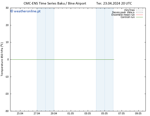 Temp. 850 hPa CMC TS Qua 24.04.2024 14 UTC