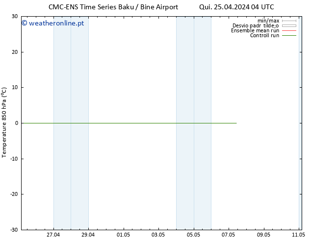 Temp. 850 hPa CMC TS Ter 07.05.2024 10 UTC