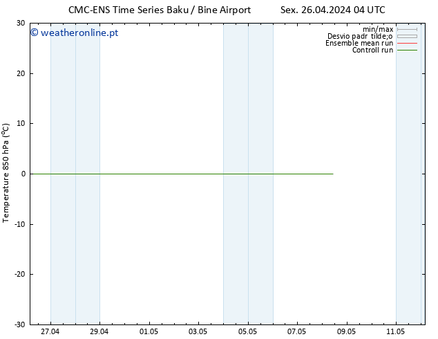 Temp. 850 hPa CMC TS Ter 30.04.2024 10 UTC