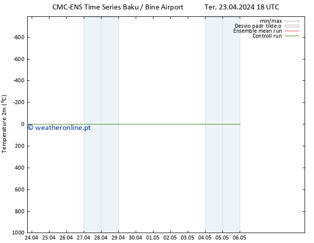 Temperatura (2m) CMC TS Qui 25.04.2024 06 UTC