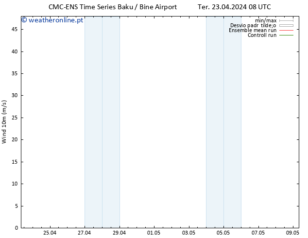 Vento 10 m CMC TS Qui 25.04.2024 08 UTC