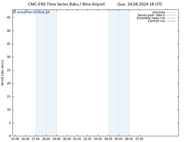 Vento 10 m CMC TS Qui 02.05.2024 00 UTC