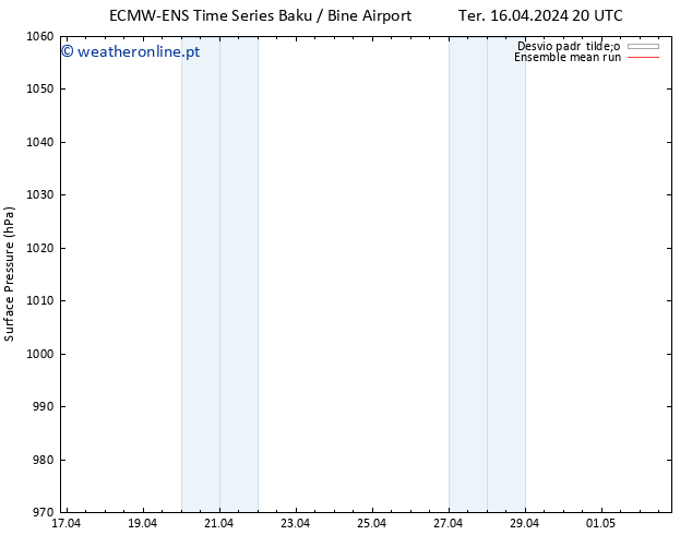 pressão do solo ECMWFTS Qui 18.04.2024 20 UTC