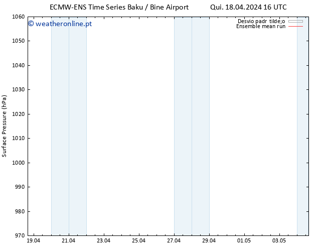 pressão do solo ECMWFTS Sáb 27.04.2024 16 UTC