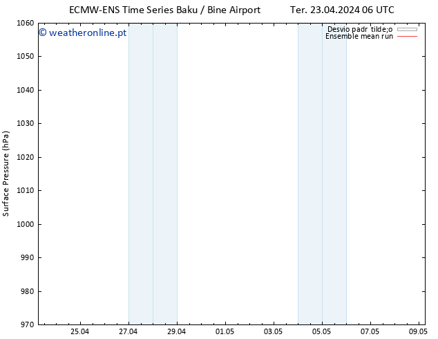 pressão do solo ECMWFTS Sex 26.04.2024 06 UTC