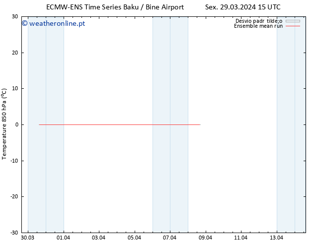 Temp. 850 hPa ECMWFTS Seg 08.04.2024 15 UTC