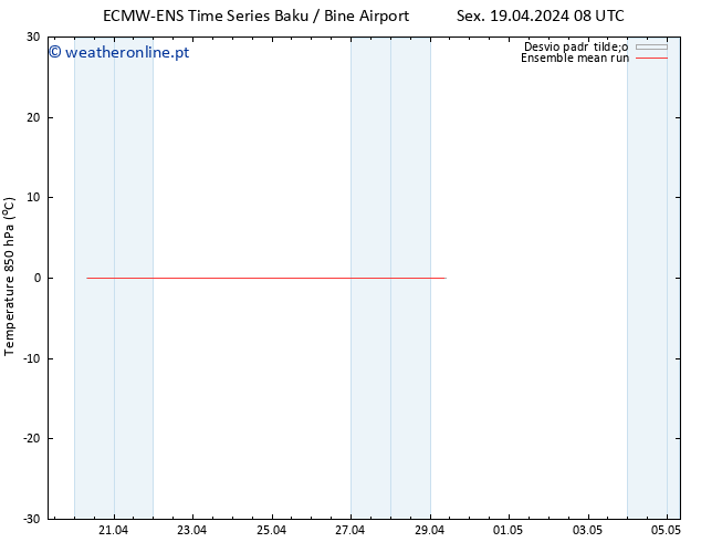 Temp. 850 hPa ECMWFTS Dom 21.04.2024 08 UTC