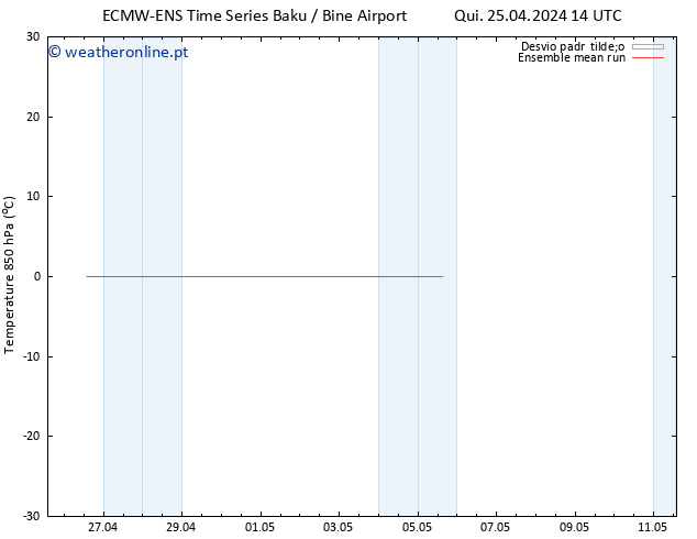 Temp. 850 hPa ECMWFTS Dom 28.04.2024 14 UTC