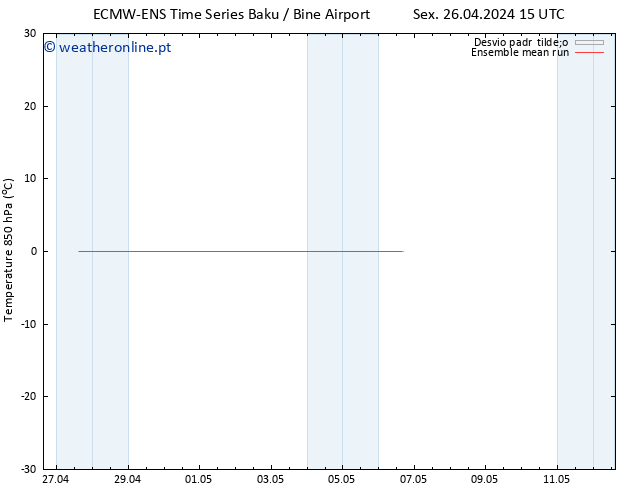 Temp. 850 hPa ECMWFTS Sáb 04.05.2024 15 UTC