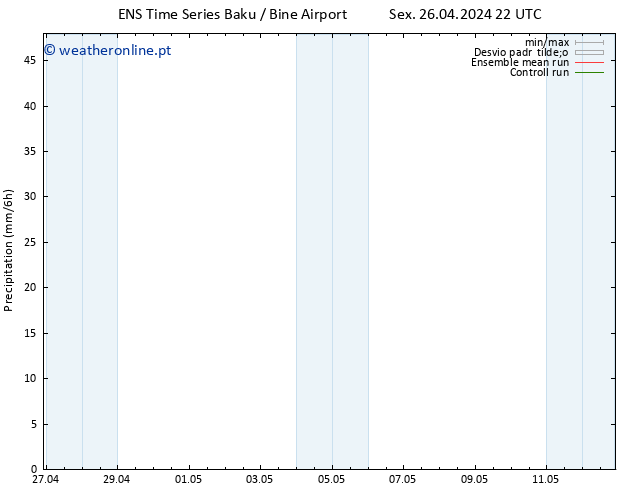 precipitação GEFS TS Dom 12.05.2024 22 UTC